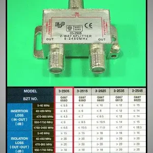 2 x elosztó 47-2450MHz DC iránycsatolt Azonnali szállítás