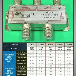 Legkelendőbb 4 x elosztó 47-2450MHz DC iránycsatolt