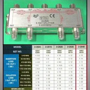 Nézd meg most 8 x elosztó 5-2450MHz DC iránycsatolt