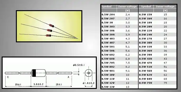 Legkelendőbb Zéner dióda 3.9V 0.5W 5% BZX55C3V9-TAP